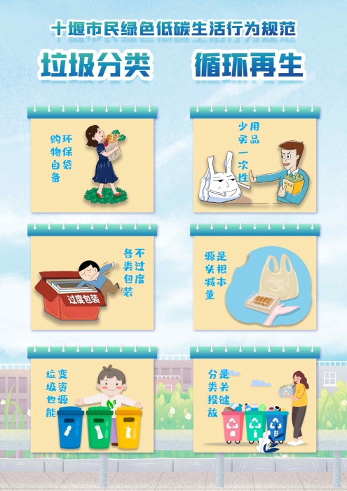 3.垃圾分类，循环再生