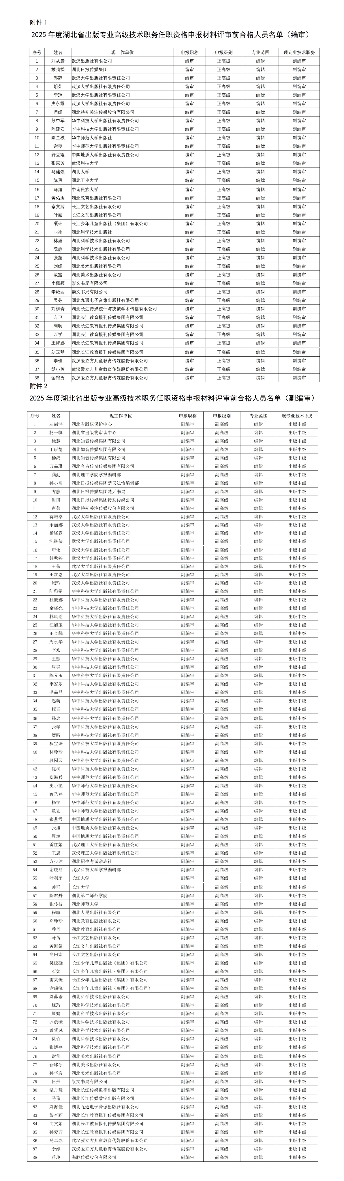 2025年度湖北省出版专业技术职务任职资格申报材料预审合格人员名单(1)_01(1)
