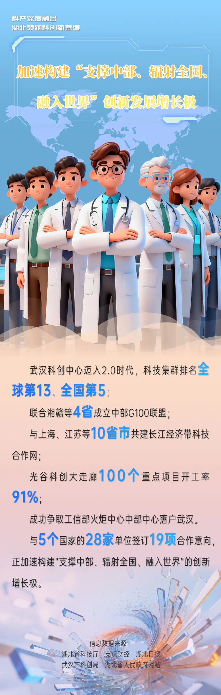 海报|科产深度融合 湖北领跑科创新赛道