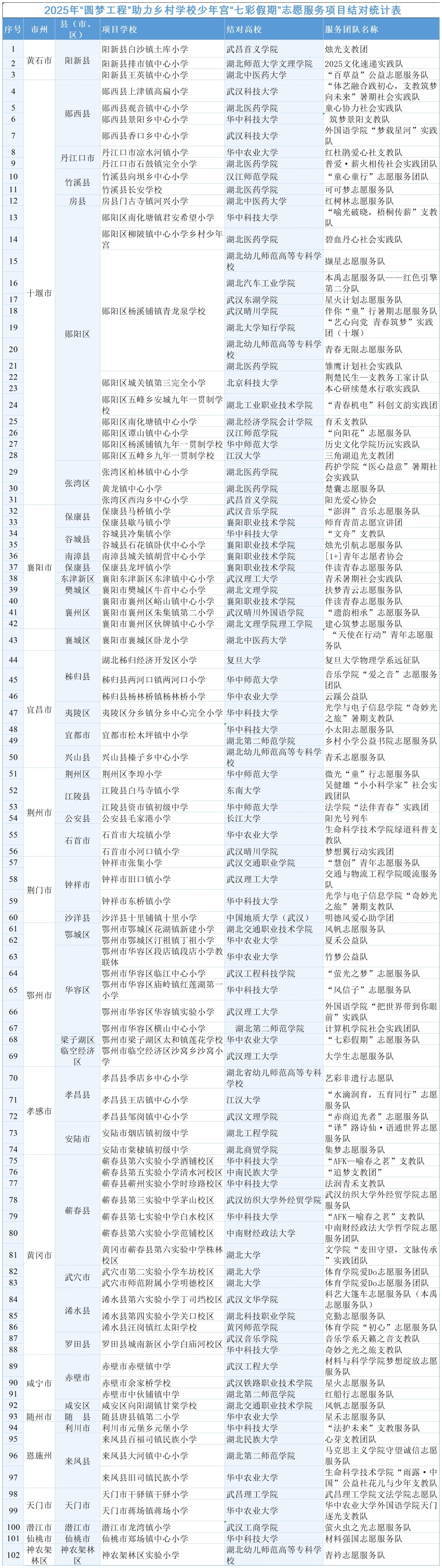 副本 2025年圆梦工程乡村学校少年宫结对名单(定）6.27_2025年少年宫结对名单(1)
